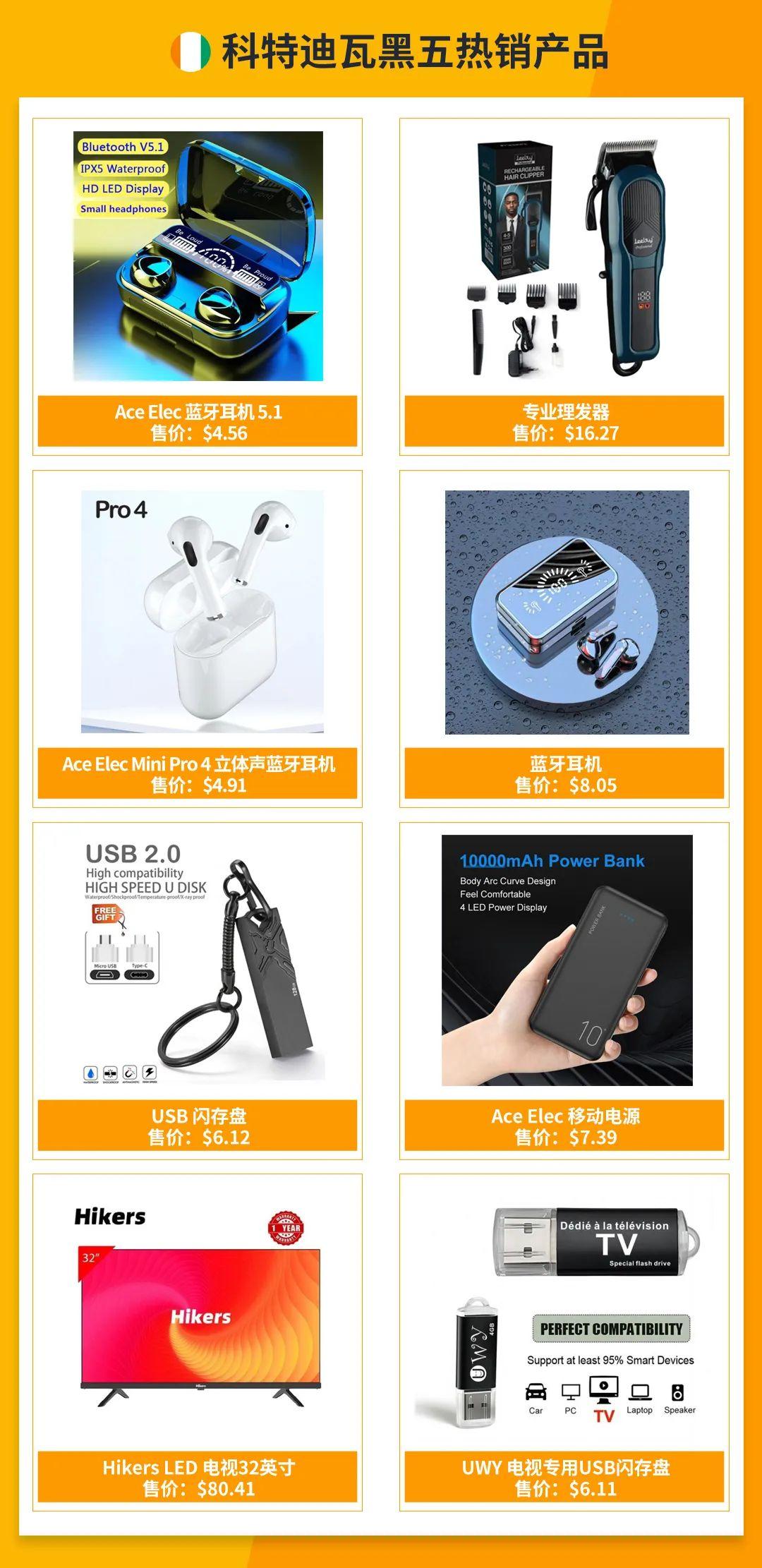 全站增長87%！Jumia 2023黑五爆品公佈
