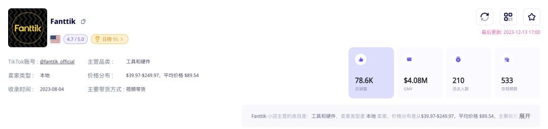 GMV400萬美元！戶外工具與儲能品牌Fanttik登上TikTok美國小店榜Top4