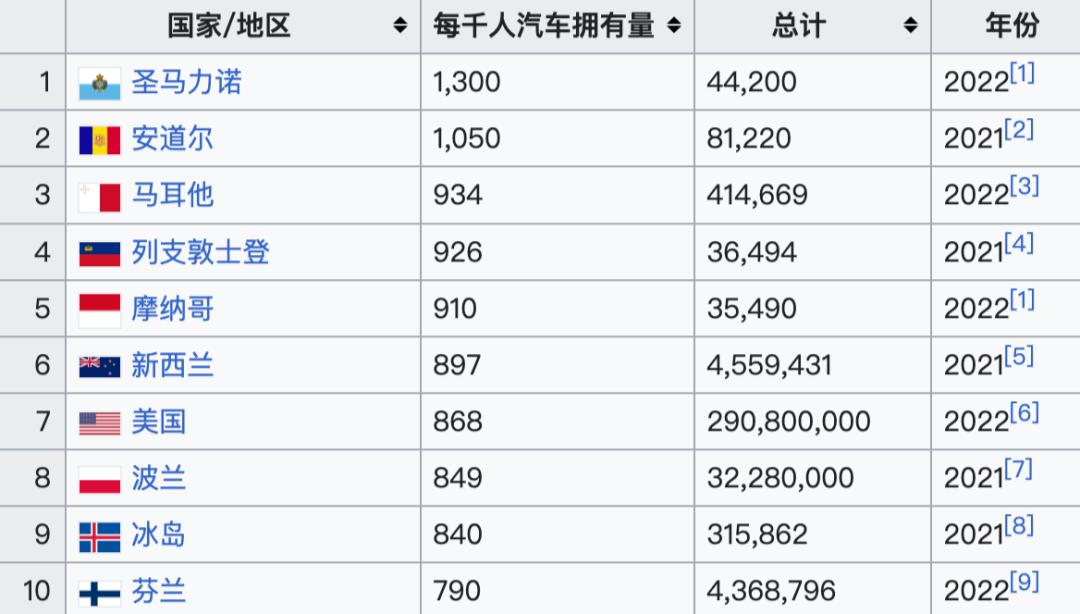 GMV400萬美元！戶外工具與儲能品牌Fanttik登上TikTok美國小店榜Top4