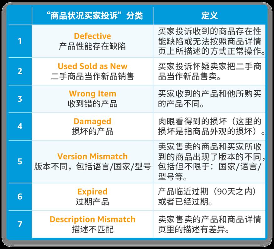 小違規也可能面臨大風險！亞馬遜：及時解決所有違規，避免賬戶陷入被停用的風險
