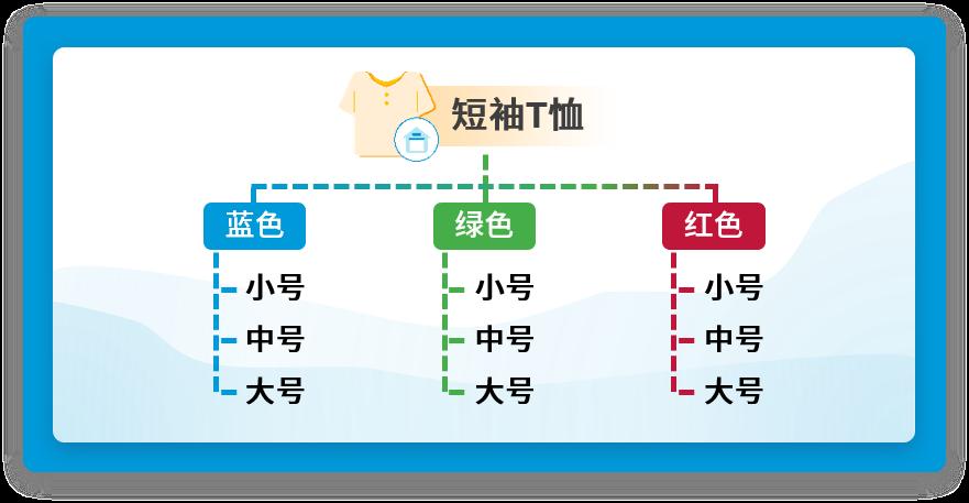 小違規也可能面臨大風險！亞馬遜：及時解決所有違規，避免賬戶陷入被停用的風險