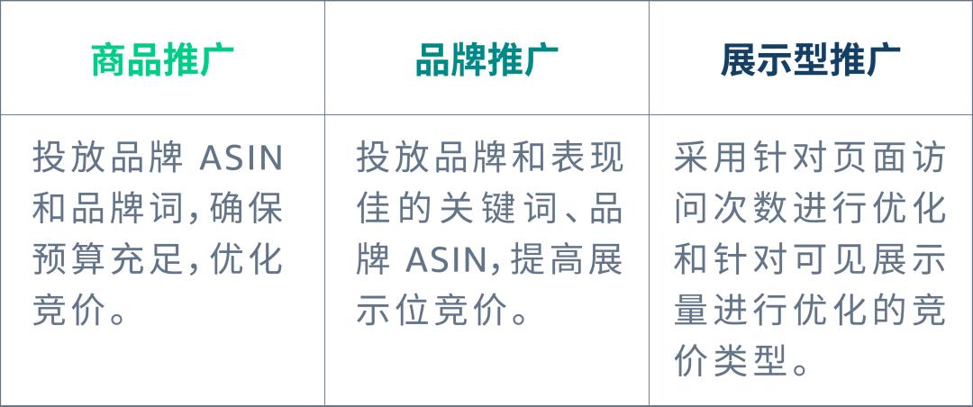 自配送 vs FBA,不同配送方式的廣告如何“對症下藥”?