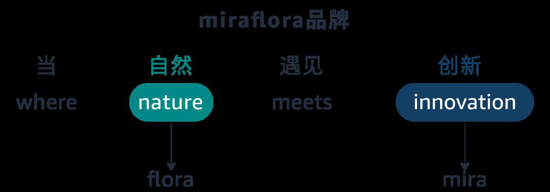 華麗轉身，俘獲TA 的心