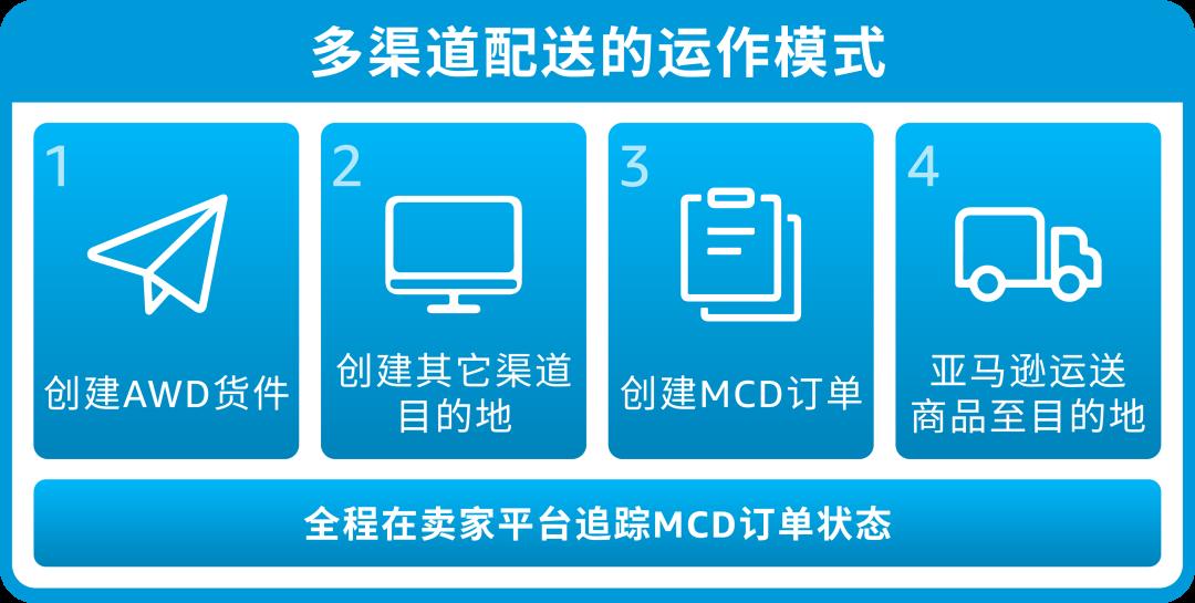 獨家！零距離“看”亞馬遜供應鏈整體解決方案，都給我看！