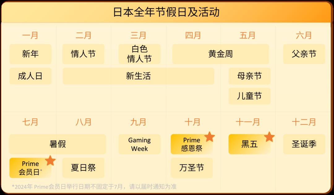 還在糾結2024怎麼做日本站？亞馬遜日本第三方賣家負責人送上5大賺錢要點