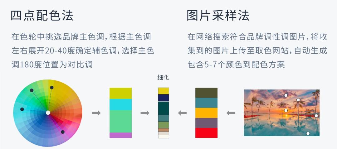 華麗轉身，俘獲TA 的心