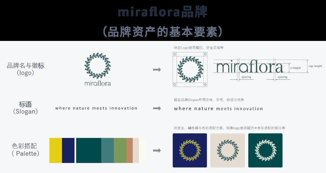 華麗轉身，俘獲TA 的心