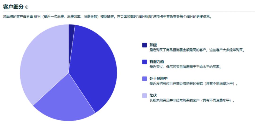 時尚賣家注意！亞馬遜前沿趨勢潮流洞見，請查收