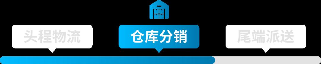 獨家！零距離“看”亞馬遜供應鏈整體解決方案，都給我看！