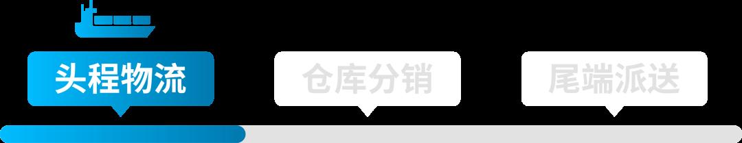 獨家！零距離“看”亞馬遜供應鏈整體解決方案，都給我看！