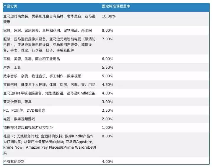反擼姐夫羊毛！帶你一起躺賺亞馬遜聯盟佣金