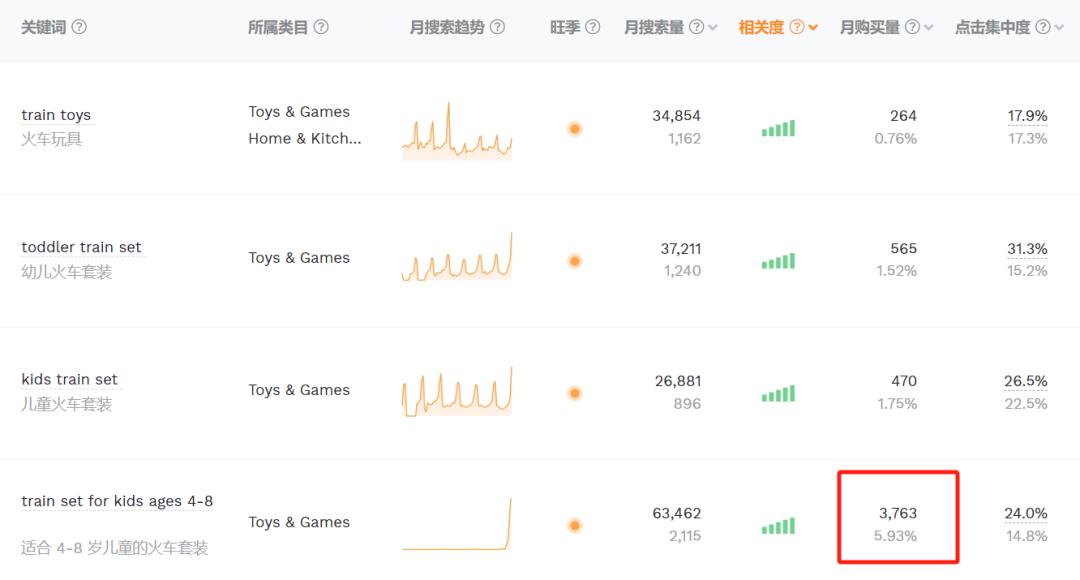 出單數萬件！一款聖誕玩具在TikTok爆了