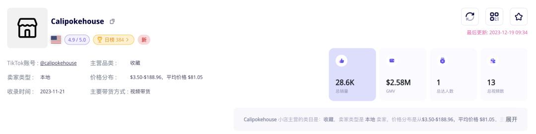 “二次元”收藏卡火銷美國TikTok，頭部小店月入數百萬美元！潮玩文化如何借TikTok出海？