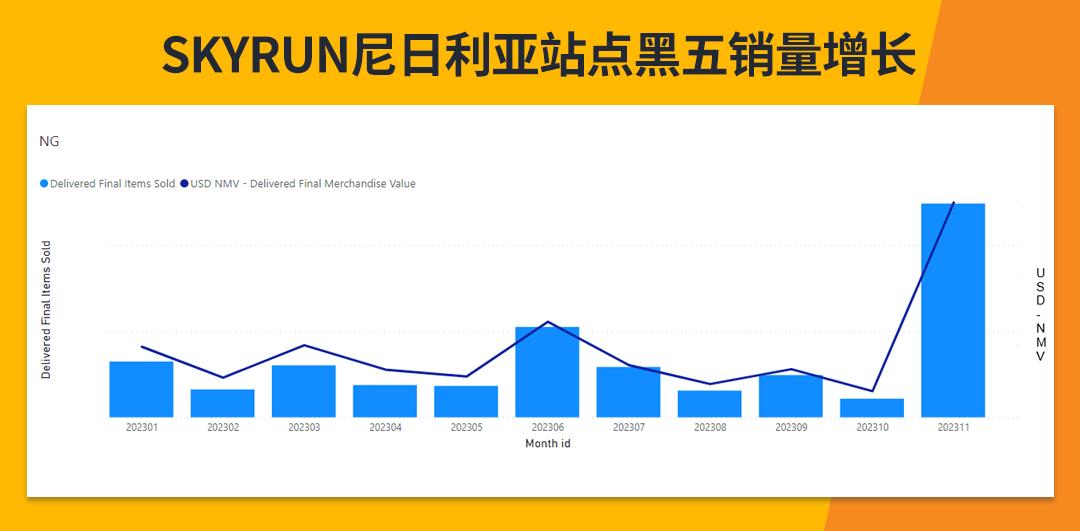 深耕尼日利亞18年，SKYRUN在Jumia開啓電商新篇章