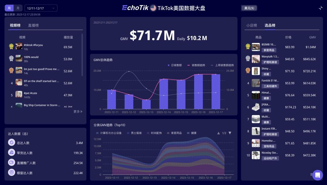 “二次元”收藏卡火銷美國TikTok，頭部小店月入數百萬美元！潮玩文化如何借TikTok出海？