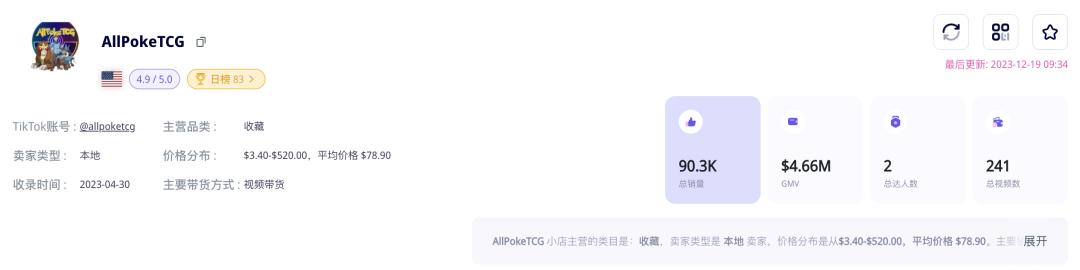 “二次元”收藏卡火銷美國TikTok，頭部小店月入數百萬美元！潮玩文化如何借TikTok出海？