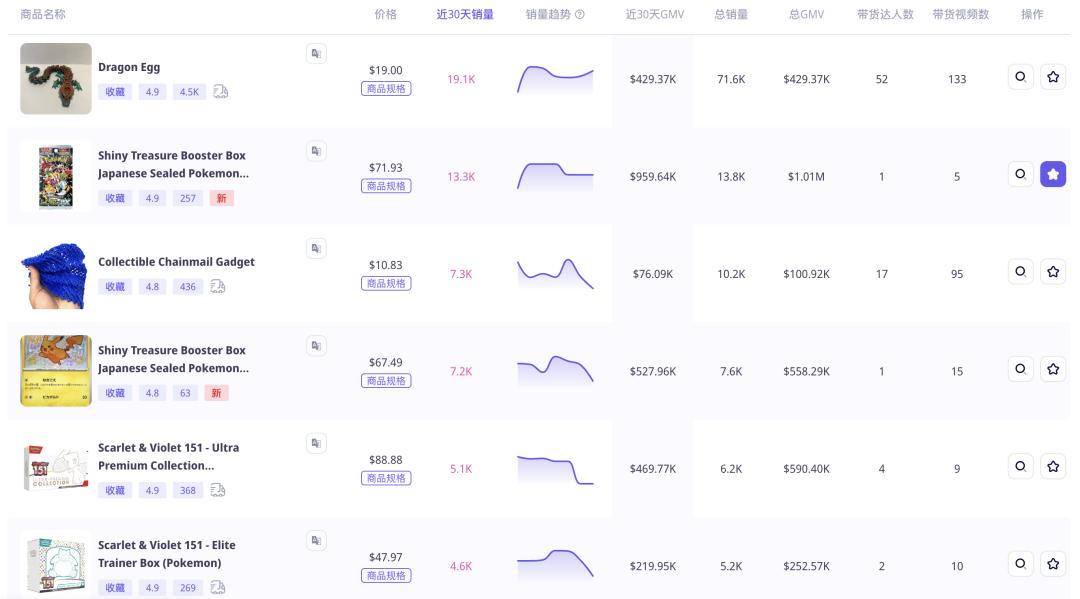 “二次元”收藏卡火銷美國TikTok，頭部小店月入數百萬美元！潮玩文化如何借TikTok出海？