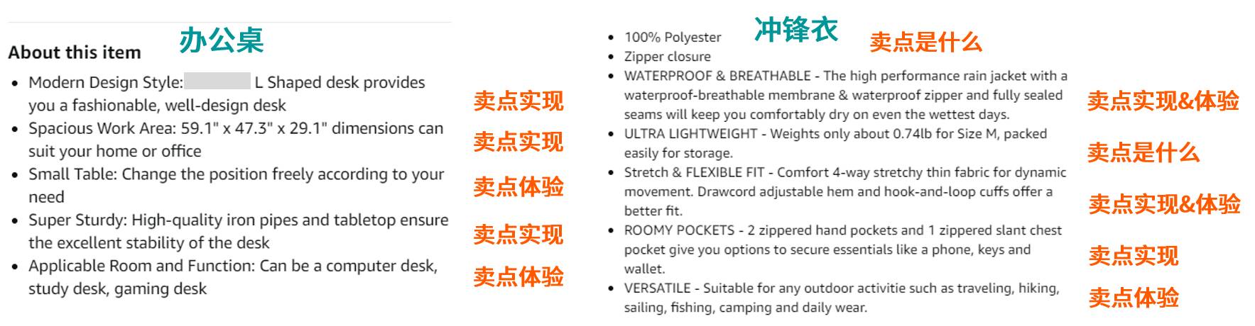 亞馬遜優質文案撰寫保姆級教程（四）：親測有效！3個簡單易出效果的五點描述撰寫技巧！