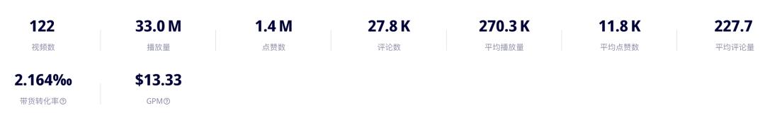 高毛利“龍蛋”玩具火銷TikTok，美國小店靠3D打印營收近百萬美元！