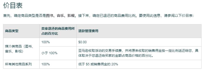 亞馬遜退貨費用真的是一筆糊塗賬嗎?