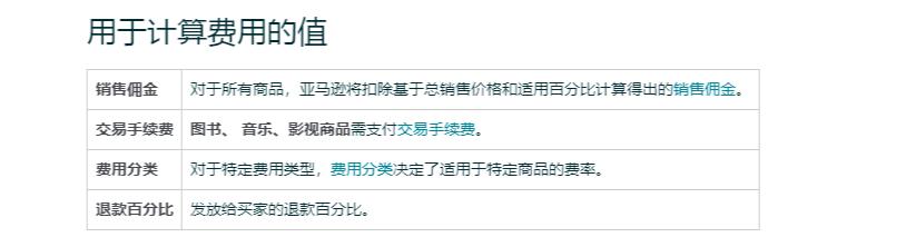 亞馬遜退貨費用真的是一筆糊塗賬嗎?