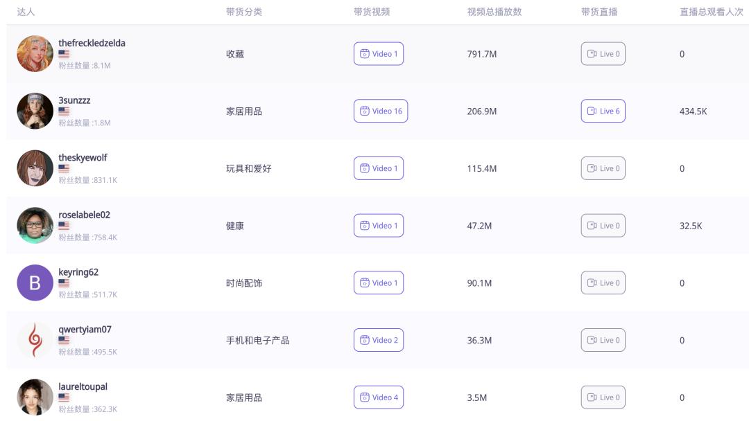 高毛利“龍蛋”玩具火銷TikTok，美國小店靠3D打印營收近百萬美元！