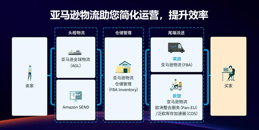 主打一個“贏” 2024最新賣家成長攻略助你贏在亞馬遜大歐洲