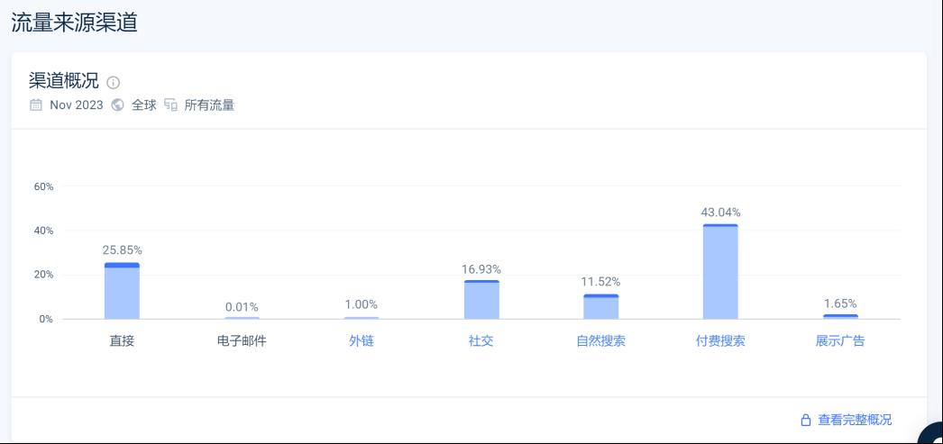 SHEIN最有“爆發力”的對手含着金鑰匙出生