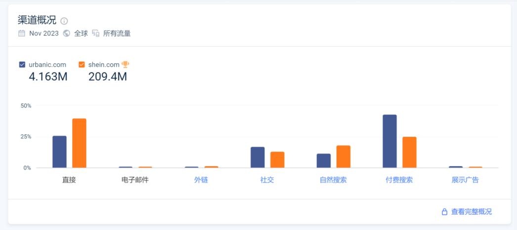 SHEIN最有“爆發力”的對手含着金鑰匙出生