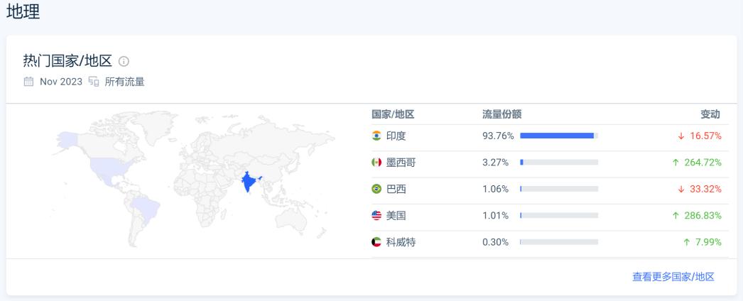 SHEIN最有“爆發力”的對手含着金鑰匙出生