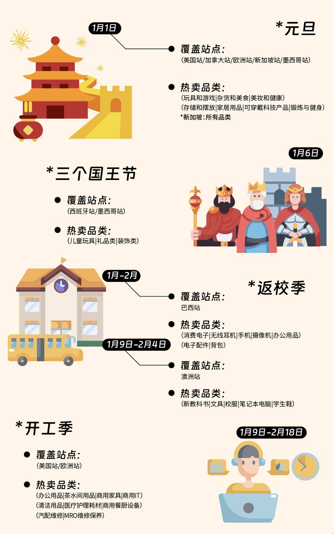 2024跨境營銷日曆|100+熱賣節點大放送，在亞馬遜做跨境這些日子必須要知道