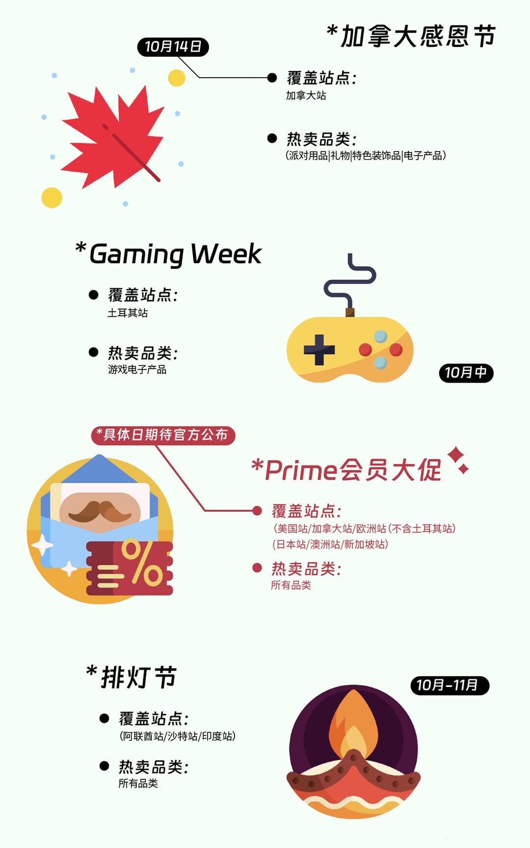 2024跨境營銷日曆|100+熱賣節點大放送，在亞馬遜做跨境這些日子必須要知道