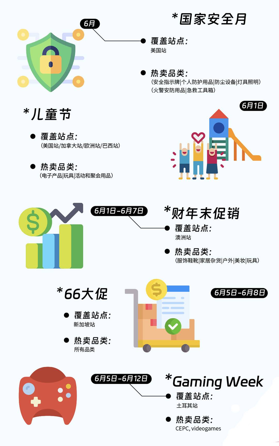 2024跨境營銷日曆|100+熱賣節點大放送，在亞馬遜做跨境這些日子必須要知道