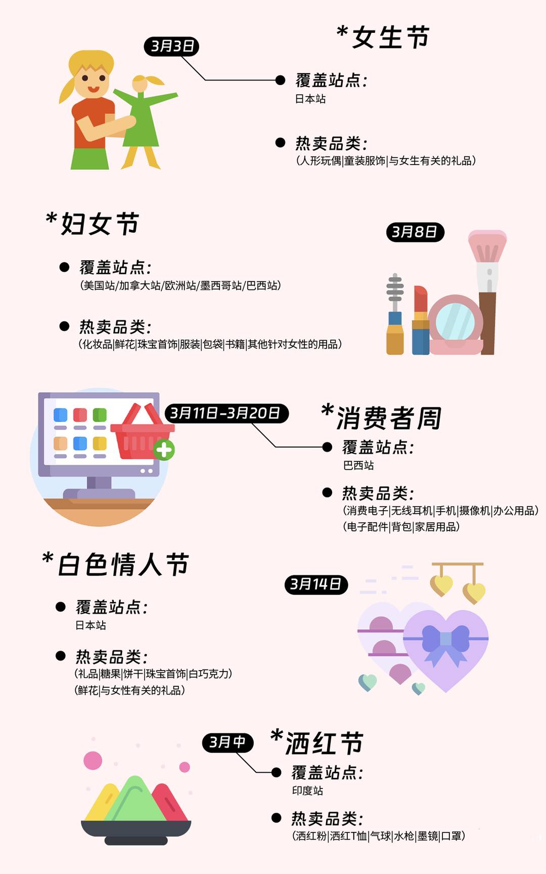 2024跨境營銷日曆|100+熱賣節點大放送，在亞馬遜做跨境這些日子必須要知道