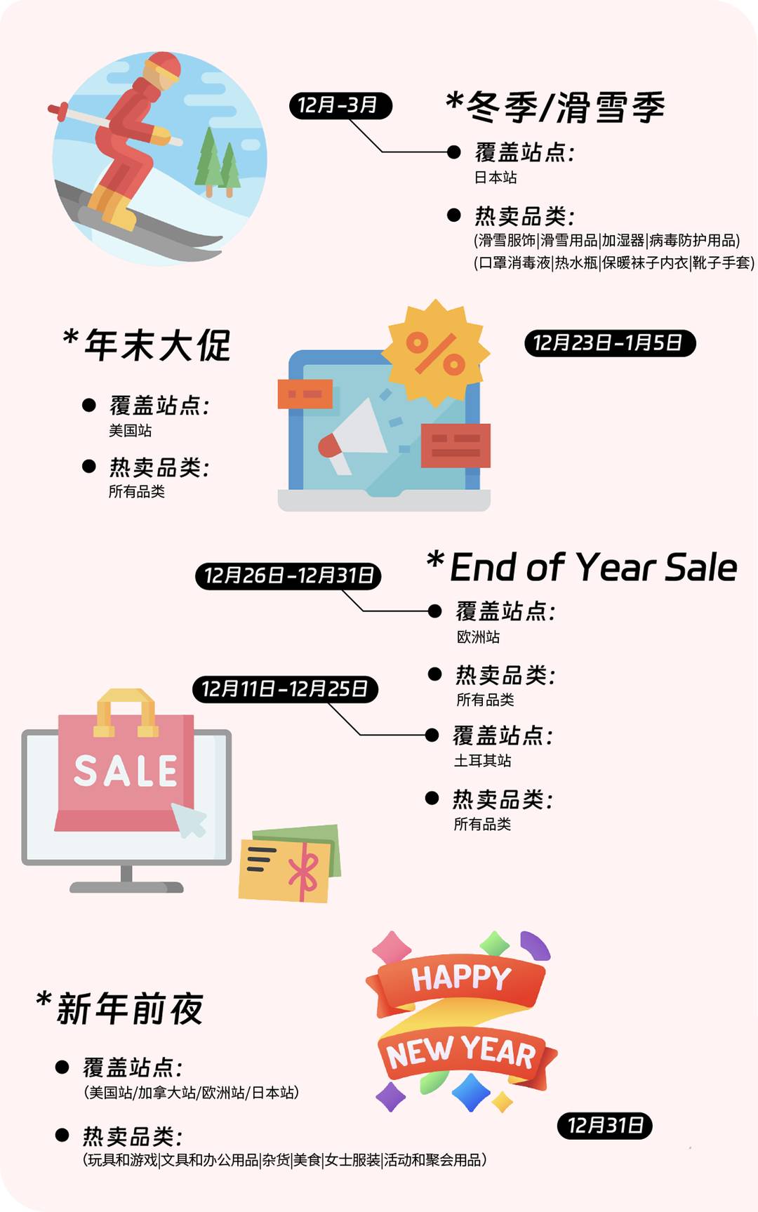 2024跨境營銷日曆|100+熱賣節點大放送，在亞馬遜做跨境這些日子必須要知道