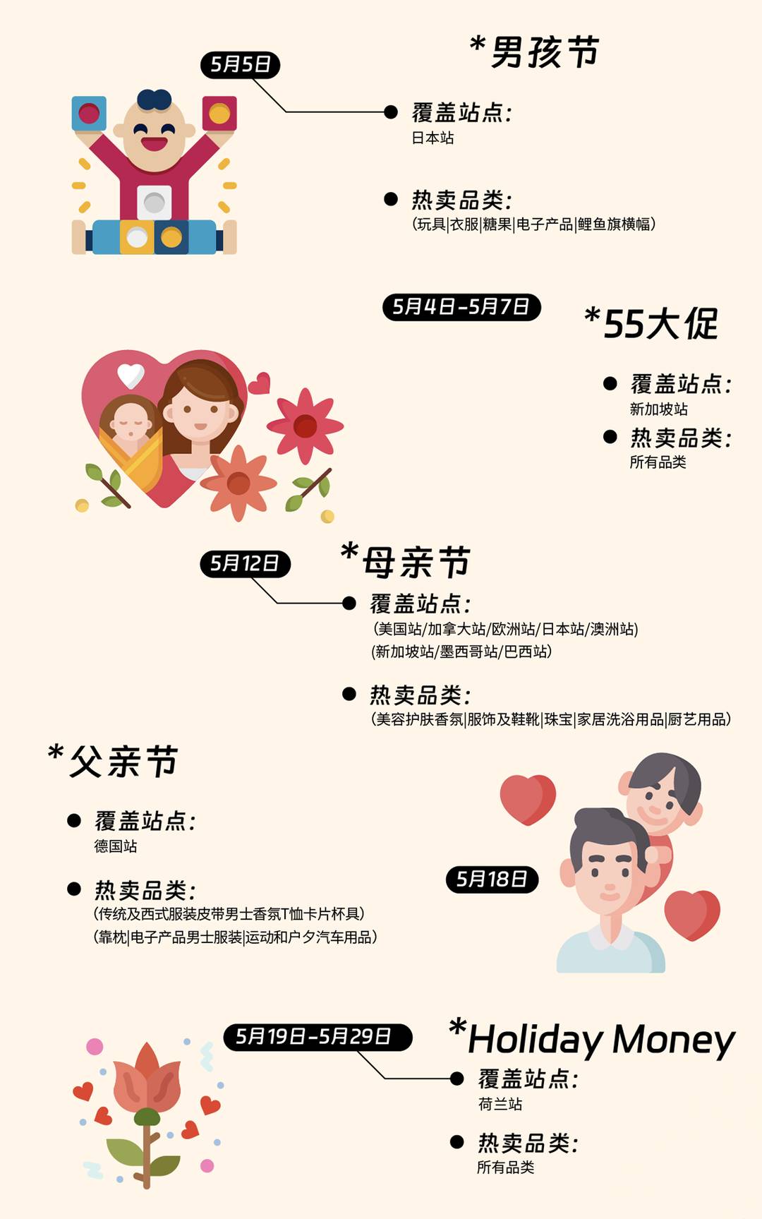 2024跨境營銷日曆|100+熱賣節點大放送，在亞馬遜做跨境這些日子必須要知道