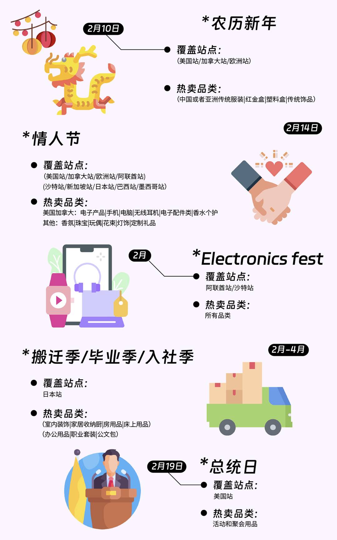 2024跨境營銷日曆|100+熱賣節點大放送，在亞馬遜做跨境這些日子必須要知道