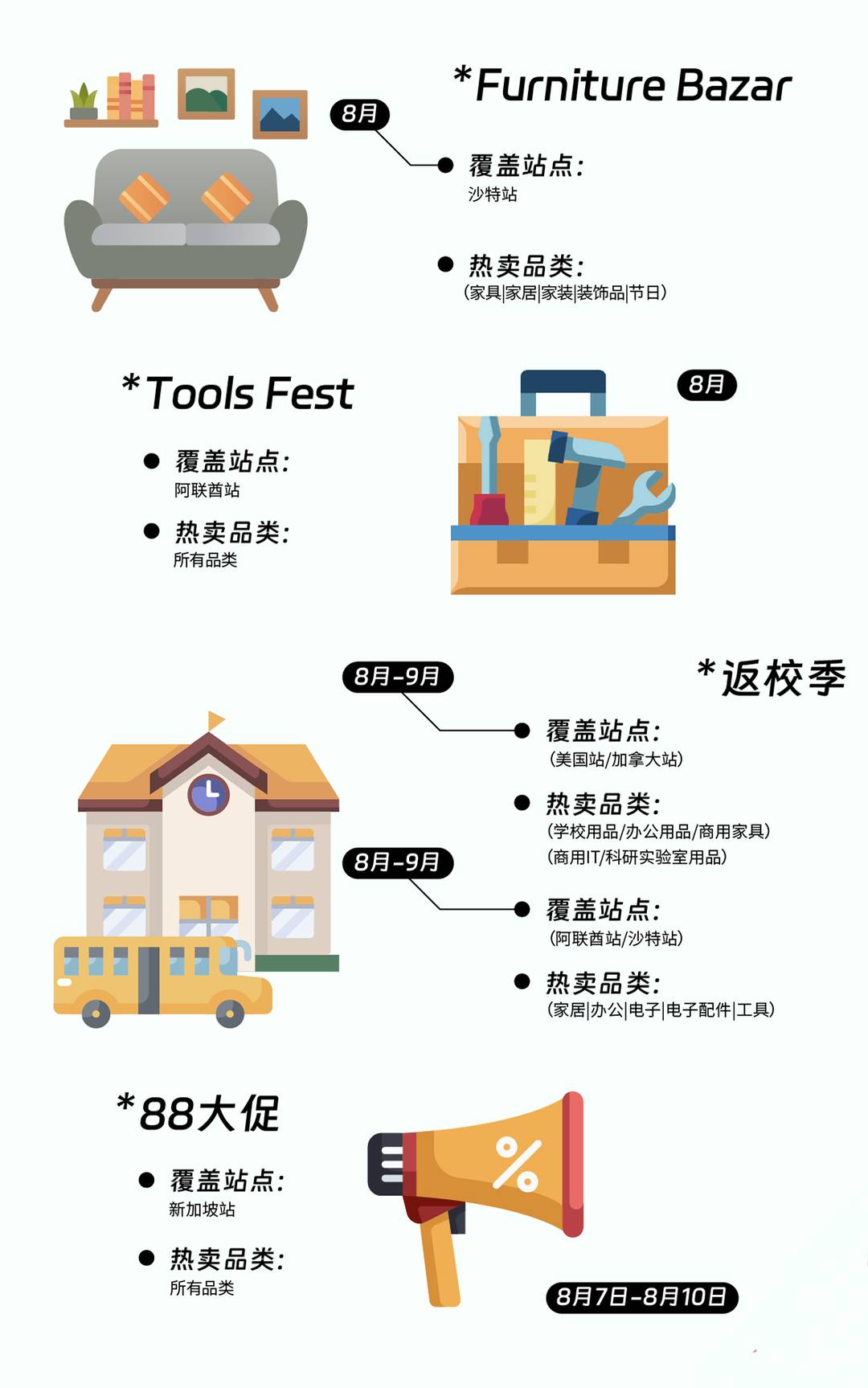 2024跨境營銷日曆|100+熱賣節點大放送，在亞馬遜做跨境這些日子必須要知道