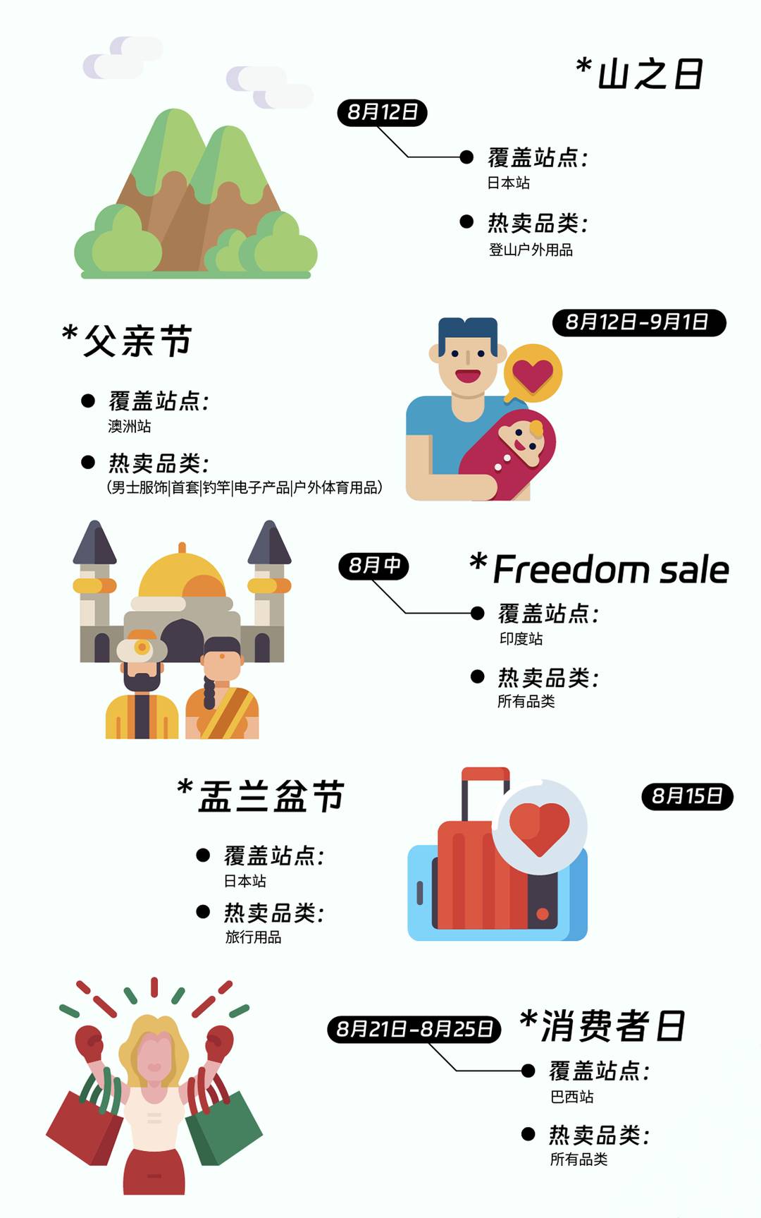 2024跨境營銷日曆|100+熱賣節點大放送，在亞馬遜做跨境這些日子必須要知道