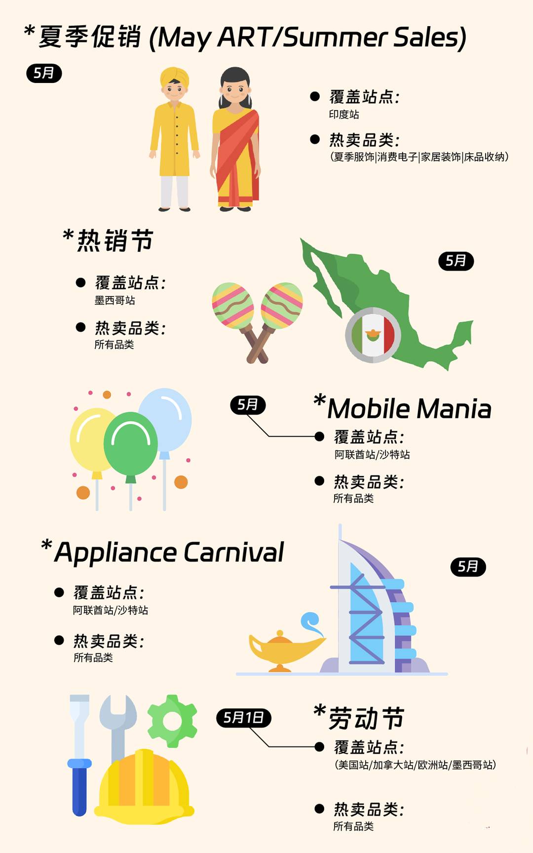 2024跨境營銷日曆|100+熱賣節點大放送，在亞馬遜做跨境這些日子必須要知道
