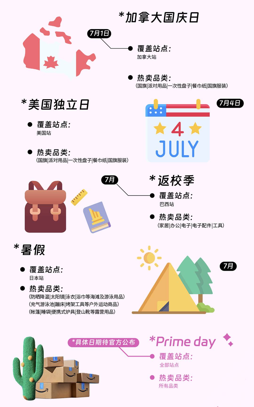 2024跨境營銷日曆|100+熱賣節點大放送，在亞馬遜做跨境這些日子必須要知道