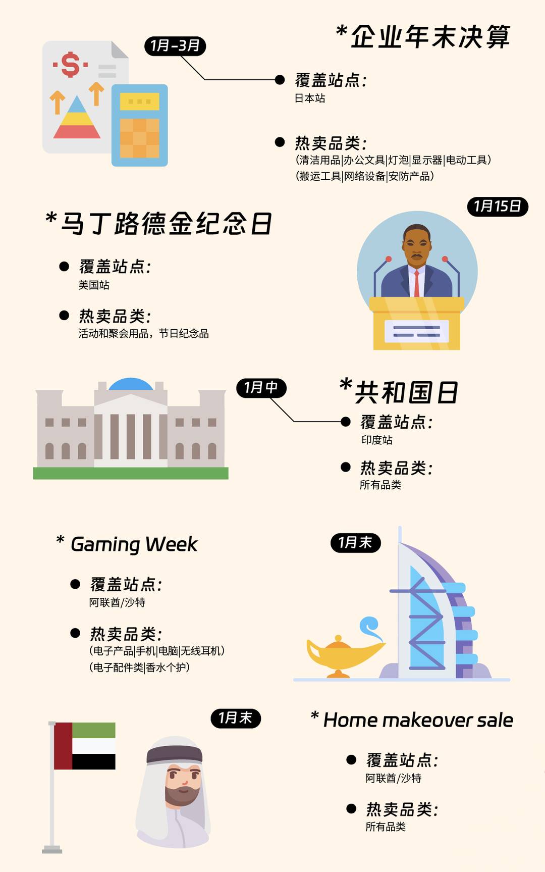 2024跨境營銷日曆|100+熱賣節點大放送，在亞馬遜做跨境這些日子必須要知道