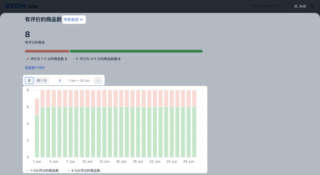 想買Ozon商品？先看評分統計數據