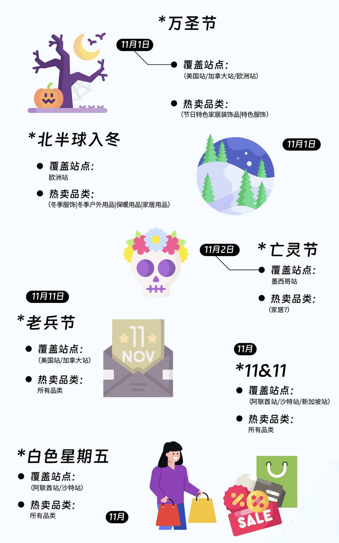 2024跨境營銷日曆|100+熱賣節點大放送，在亞馬遜做跨境這些日子必須要知道