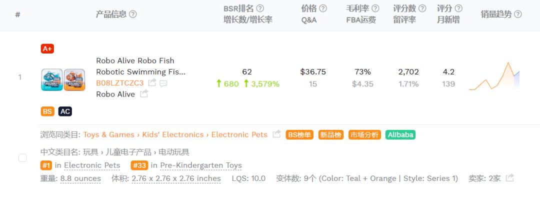 點擊量破千萬！亞馬遜貓玩具爆火Tiktok，警惕千億市場背後的侵權危機！