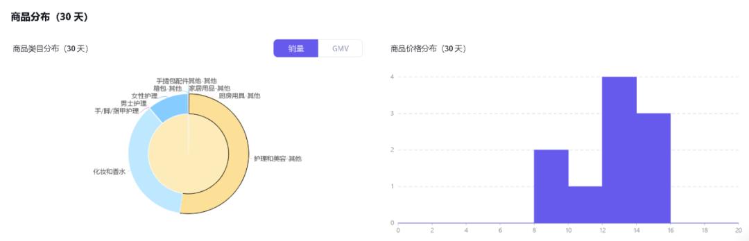 單場直播GMV近3萬美元！國際彩妝品牌貝玲妃如何在TikTok佈局“人貨場”直播運營策略？