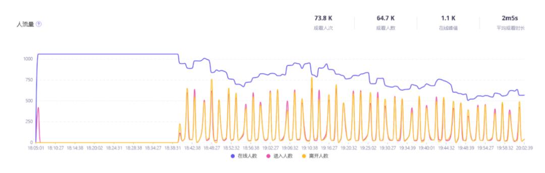 單場直播GMV近3萬美元！國際彩妝品牌貝玲妃如何在TikTok佈局“人貨場”直播運營策略？