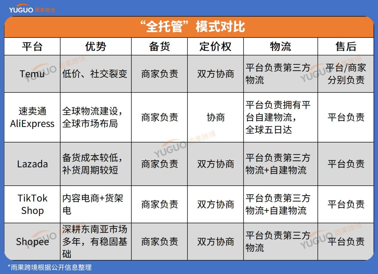 2023年終大事件覆盤：社交電商勢不可擋，萬能解藥全託管