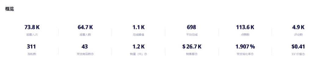單場直播GMV近3萬美元！國際彩妝品牌貝玲妃如何在TikTok佈局“人貨場”直播運營策略？