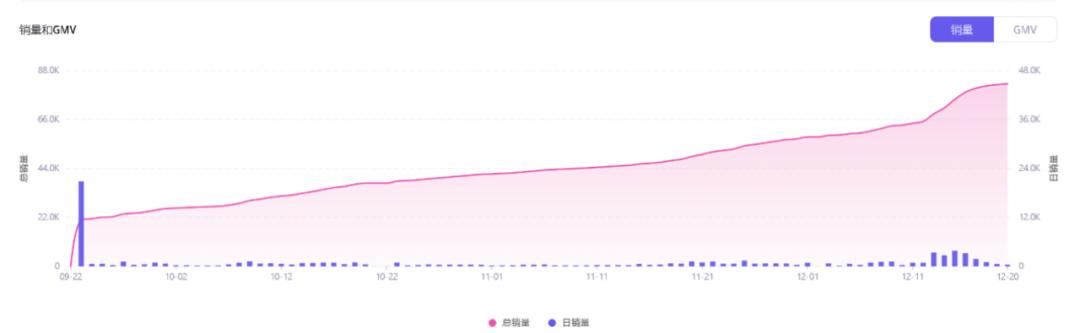 單場直播GMV近3萬美元！國際彩妝品牌貝玲妃如何在TikTok佈局“人貨場”直播運營策略？
